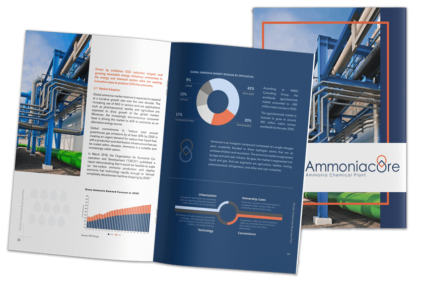 Ammoniacore ammonia plant business plan, open spread with market charts